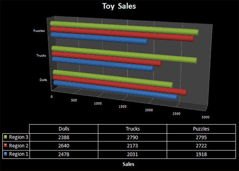 Different Types Of Charts In Ms Excel 2007