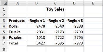 How Are Charts Useful In Excel Worksheets