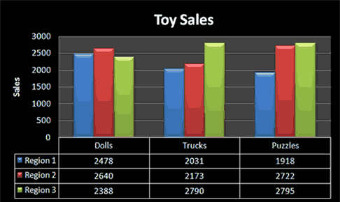 Different Types Of Charts In Ms Excel 2007