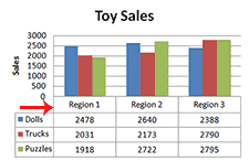 Chart Before Data Switch