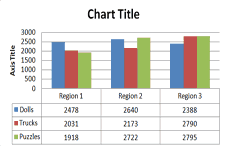 Original Chart