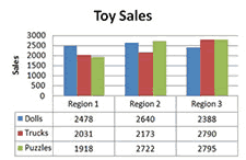 Change The Chart Style To 42