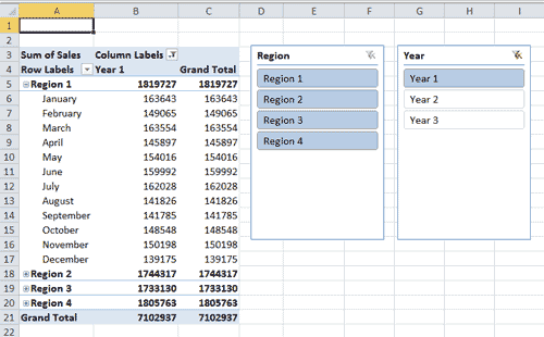 A PivotTable showing Year 1 only