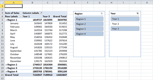 A PivotTable showing the years 1 and 3