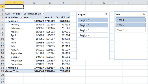 PivotTabel showing year 1, year 2, region 1, and region 2