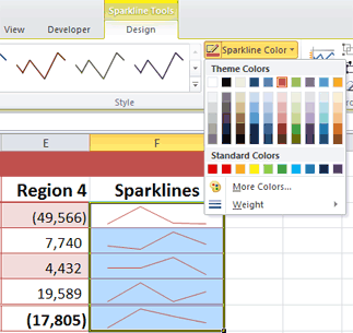 The Sparklines color changed from Blue to Maroon 