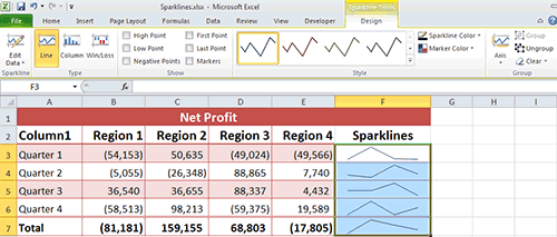 Sparklines in Column F 